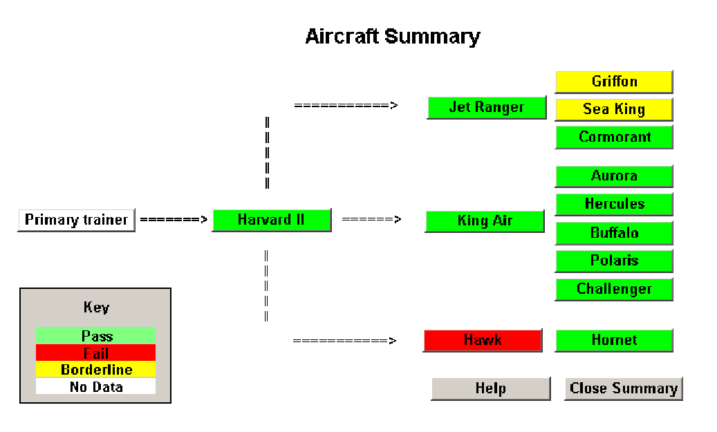 Aircraft_Summary_633